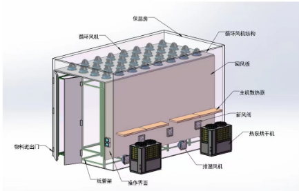 浙江AG8中心环境专业生产空气能热泵烘干机热水机产品